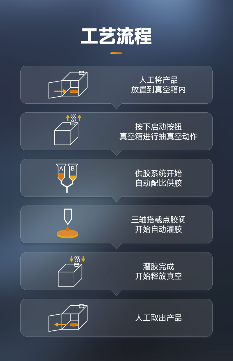 雙組份真空灌膠（jiāo）機-6